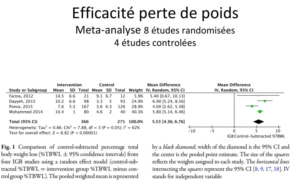 efficacité perte de poids