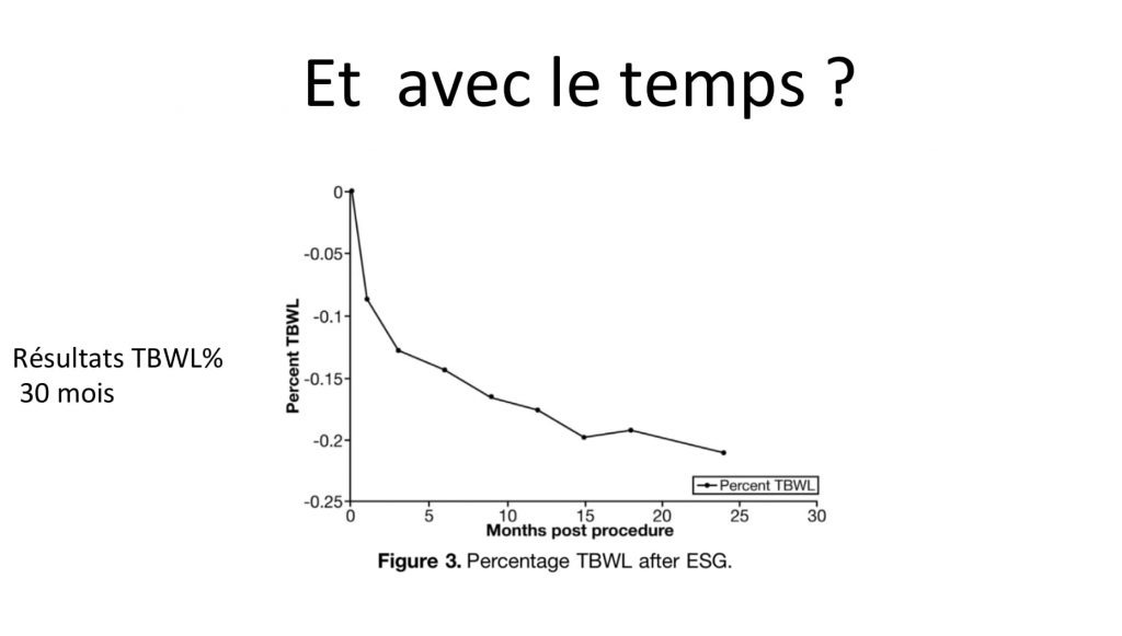 résultats post procédure